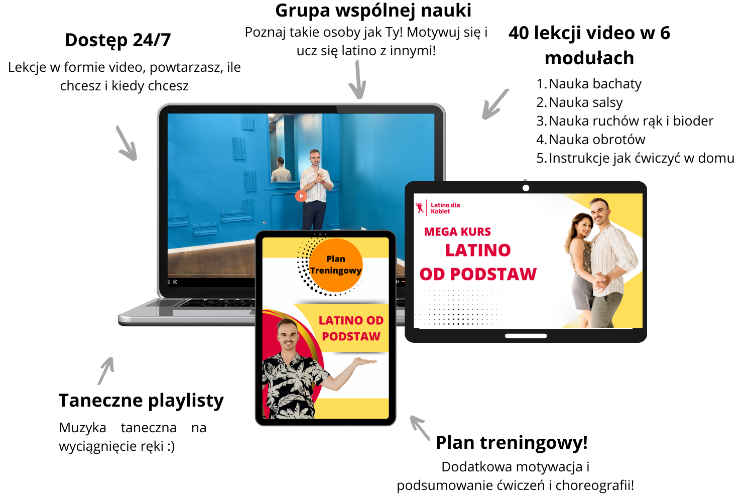 Mega Kurs Latino od Podstaw